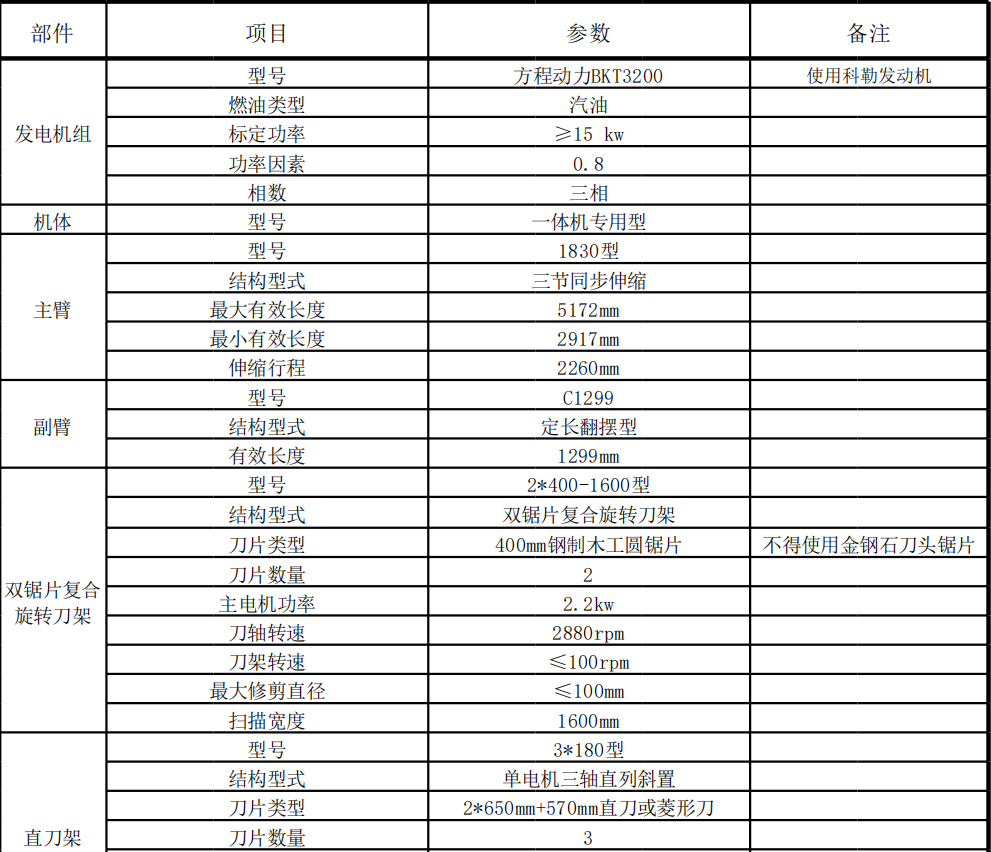 绿篱修剪机型号