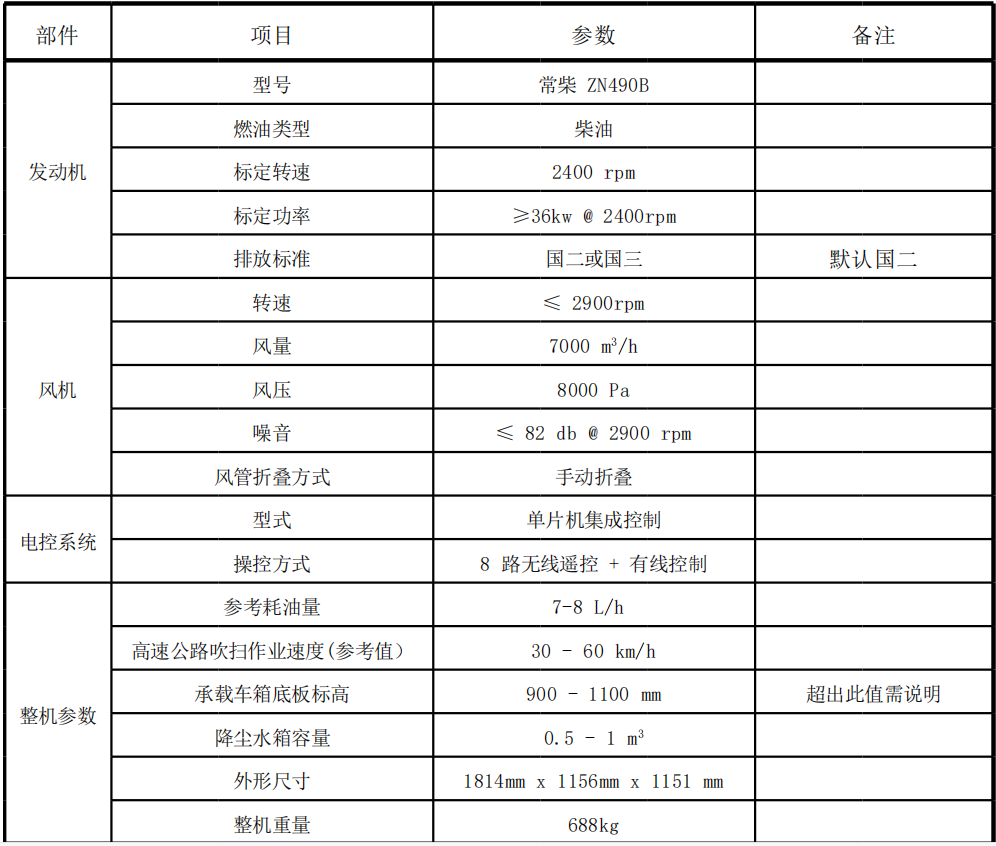 路面吹扫机型号